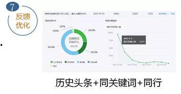 头条历史类关键词,头条关键词背后的传奇故事