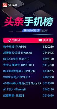 头条关注的都是用户吗,头条关注背后的个性化推荐奥秘”