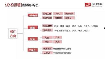 头条小游戏创意图片大全,盘点头条小游戏创意图片大全