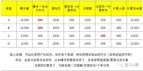 给料仓价格表怎么看的懂,轻松掌握选购技巧
